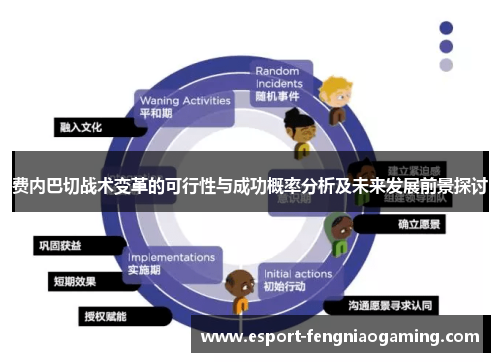 费内巴切战术变革的可行性与成功概率分析及未来发展前景探讨