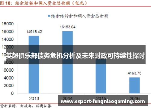 英超俱乐部债务危机分析及未来财政可持续性探讨