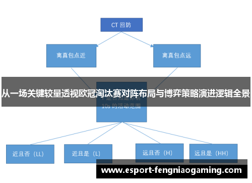从一场关键较量透视欧冠淘汰赛对阵布局与博弈策略演进逻辑全景