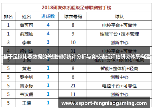 基于足球比赛数据的关键指标统计分析与竞技表现评估研究体系构建