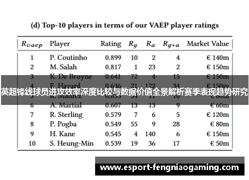英超锋线球员进攻效率深度比较与数据价值全景解析赛季表现趋势研究